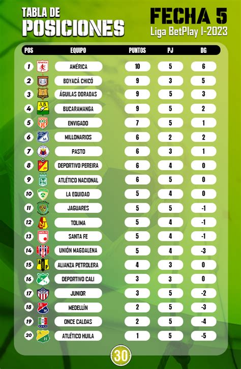 ad cali tabla de posiciones